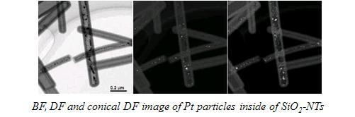 - In nanotubes - Preparation of nanoparticles in microemulsion 3) Sol-Gel Methods Precursors - Metal alkoxides, M(OR) Z, in organic solvent - Metal salts (chloride, oxychloride, nitrate.