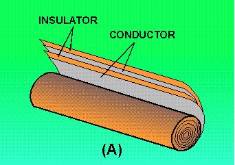 Paper Capacitors They are made of flat thin strips of metal foil conductors that are separated by waxed paper (Fig. 9-10). Figure 9-10.
