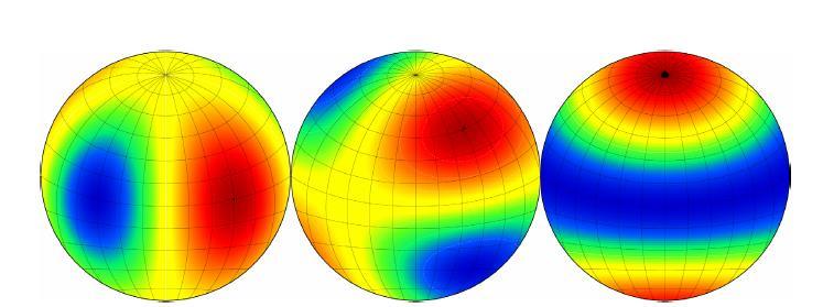 Can You Recognize the Spherical Harmonics?