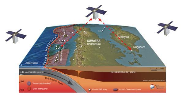 CIP will provide information of fine-scale Ionospheric structure.