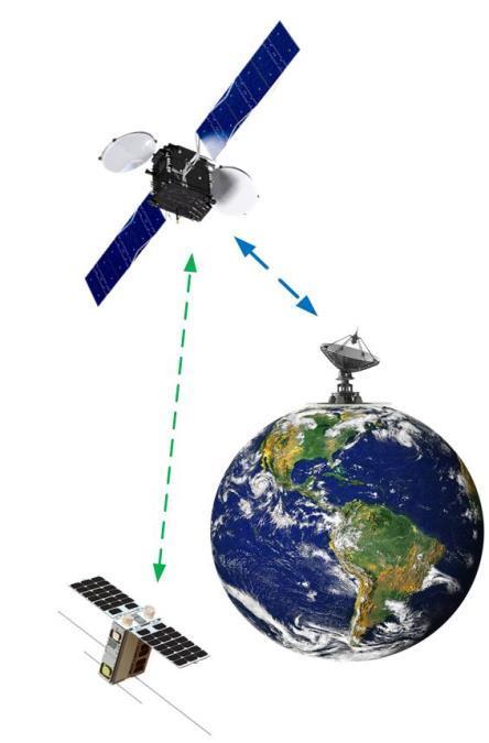 VELOX II Inter-Satellite Data Relay System (IDRS) Communicate