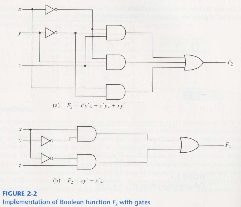 Boolean Function F2 F2