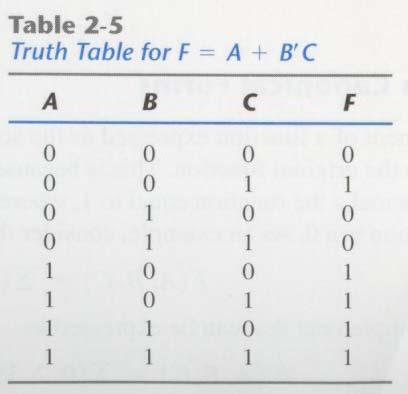 Expressing Boolean Function in Sum of Minterms (Method 2 Truth Table) F(A, B,