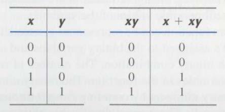 Truth Table A table of all possible