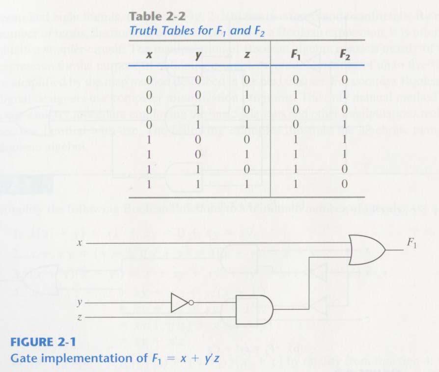 2-4 Boolean Functions Logic Circuit Boolean Function