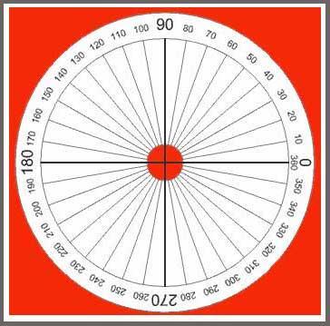 Circle: 360 degrees Why is a circle 360 degrees rather than 100?