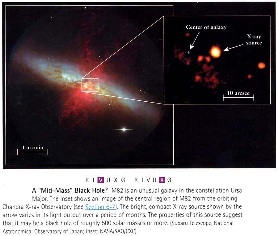 At the centers of galaxies: Stars and gas very near the centers of galaxies (including our own) are moving very rapidly, orbiting some unseen object.