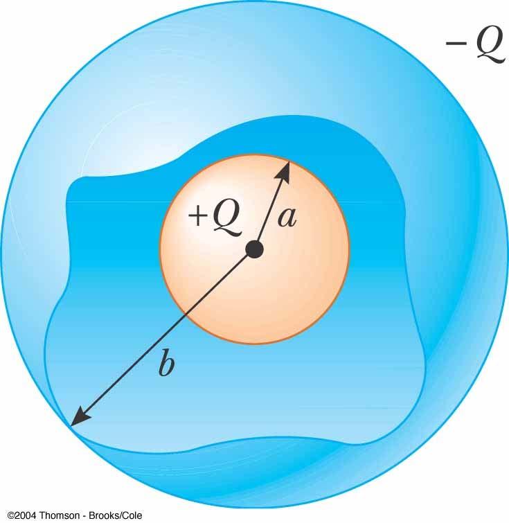 apacitor: Spherical apacitor V No electric field outside of the capacitor (because the total charge is 0).