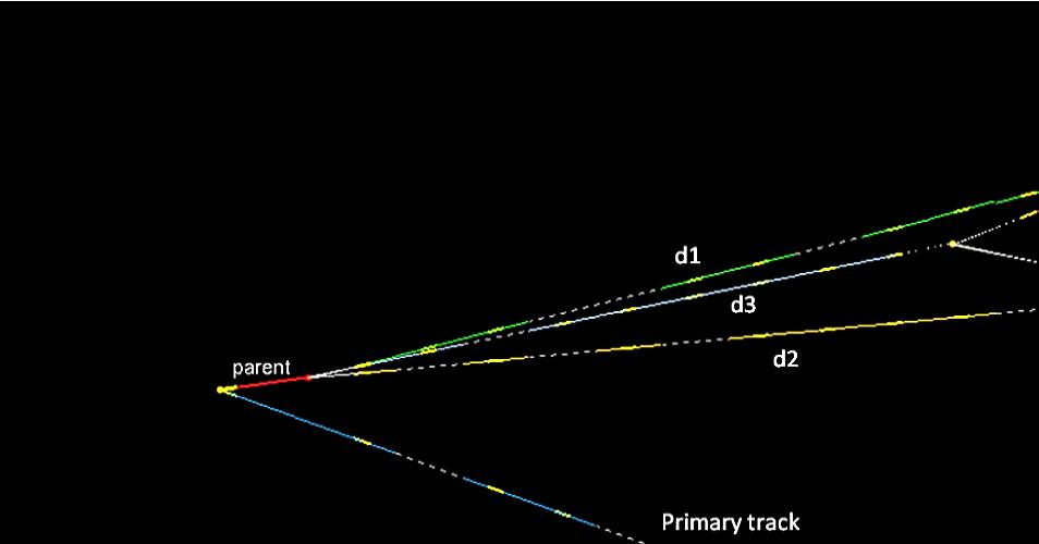 y Study of Neutrino Oscillations in the OPERA experiment 7 Transverse-plane view (GeV/c) p 1.5 1 Parent 0.5 0 o 173.4-0.5-1 Hadron -1.5-1.5-1 -0.5 0 0.5 1 1.5 p (GeV/c) x Figure 2.
