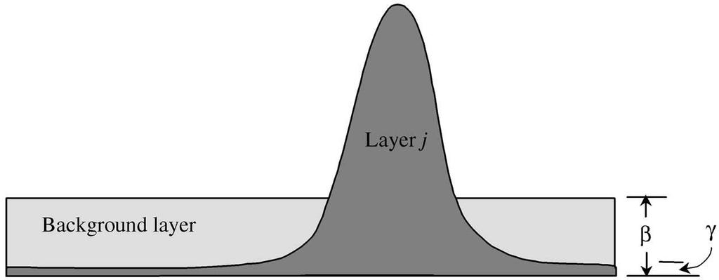Motion Layer Analysis Model