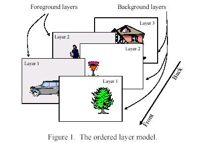 New Layer Representation Scene representation with Depth Ordering Information Moving objects are described