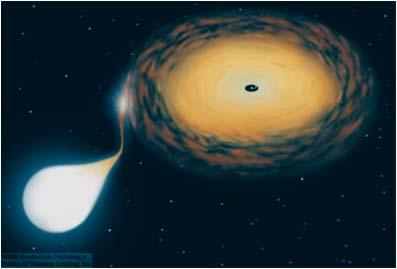 Compact Objects with Disks and Jets X-Ray Bursters Black holes and
