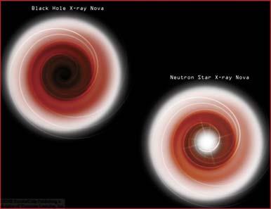 Black-Hole vs. Neutron-Star Binaries Black Holes: Accreted matter disappears beyond the event horizon without a trace.