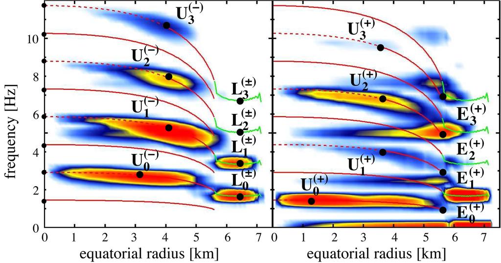 Magnetars: quasi-periodic oscillations I Quasi-periodic oscillations have been seen in the
