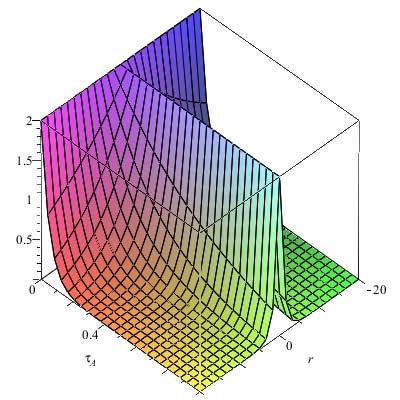Fig. 1 Monocentric configuration tau = 0.75 solid line, tau(a) = 0.