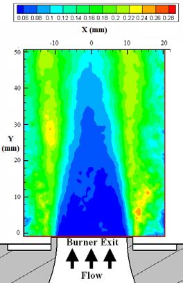 Figure 9 shows the mean and RMS velocity fields normalized by the mean centerline velocity at the burner exit.