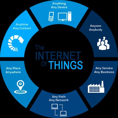 IoT is the connectivity and collaboration of everything over the