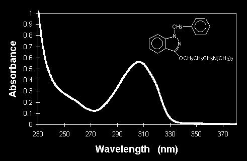 UV Absorption of Proteins Main absorption areas peptide group- 170-220nm Aromatics- 280nm Prosthetic