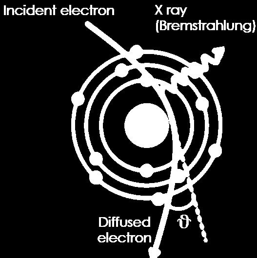 X-ray emission main features e! X-rays X-ray spectrum: - continuous background (Brehmsstrahlung) - characteristic lines X-ray emission origin of the characteristic lines 2 step phenomenon 1.