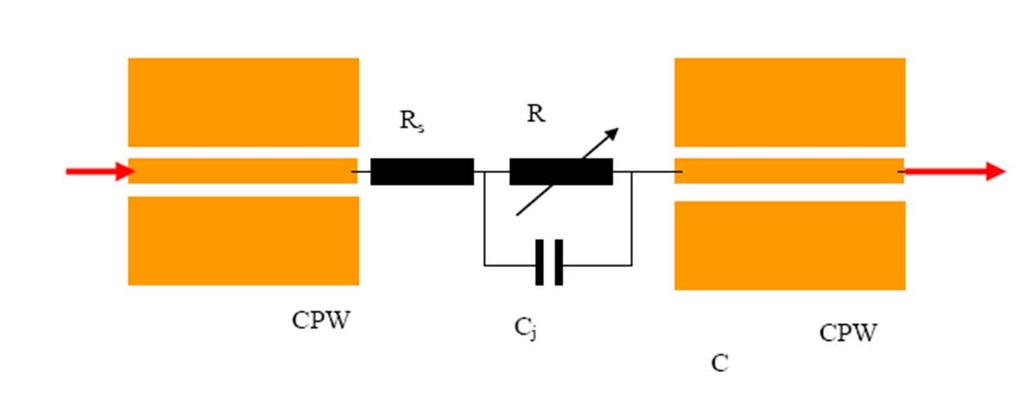 Bias voltage (V) R S [Ω] R J [kω] C J [ff] 0V 60 12 3.