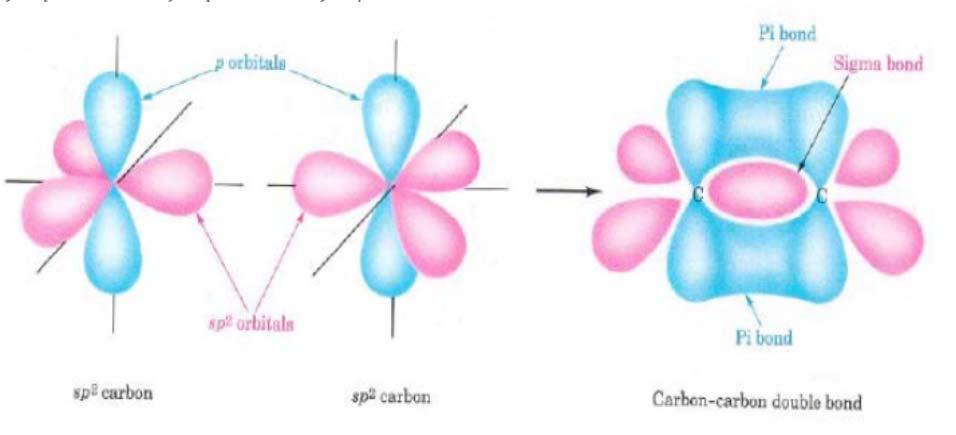carbon Molecule-hybridization of orbitals; localized electrons Current flow pi