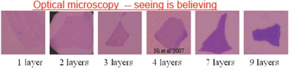 Optical view of different graphene layers (mono, bi and