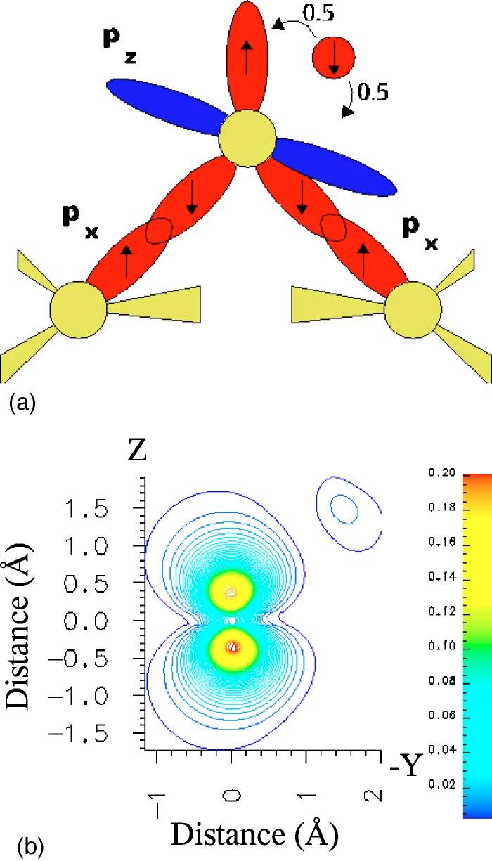 STRUCTURE AND MAGNETIC PROPERTIES OF... PHYSICAL REVIEW B 69, 155422 2004 FIG. 3. Color online The charge density in a plane of an adatom on 10,0 nanotube at perpendicular position.