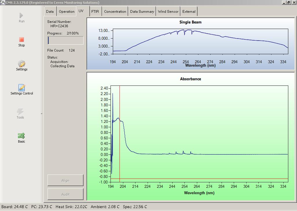 All Hound analyzers come with a companion post-processing software package for secondary analysis of real time results.