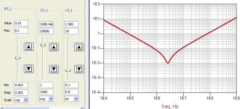 Slide -17 Changing a Capacitor s C has no impact on its High Frequency Impedance ZRLC_sim R R6 R=1 TOhm I_AC SRC4 Iac=polar(1,0) A Freq=freq SRLC SRLC1 R=R1 Ohm L=L1 nh C=C1 nf Varying C, L and R