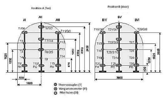 Vidakovi}, B. M., et al.: Improvement of CFD Models of Tunnel Fire Development S707 Figure 1.