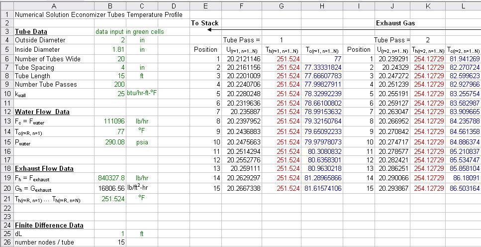 Figure 11 Temperature profile in the first two tube passes of the economizer A simple modification of the Excel file indicates that ~132 tube passes would be necessary to bring to ~ 387.