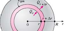 One-Dimensional Heat Conduction Equation - Sphere 1 T T rk e gen ρc + & = r r r t