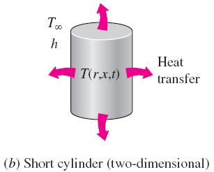 rectangular bar, provided that all surfaces of the solid are subjected to convection to the same fluid at temperature T, with the same heat transfer coefficient h, and the body involves no heat