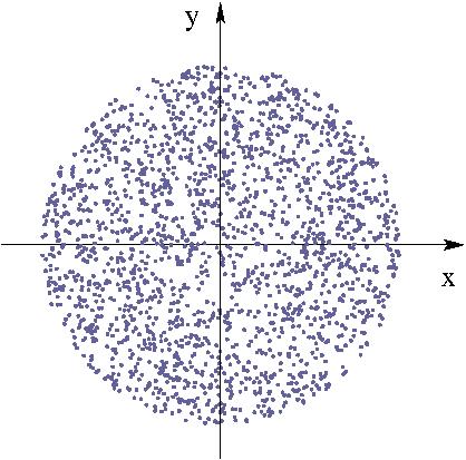 /// Example: Dispersion broadens the x distribution Uniform Bundle of particles