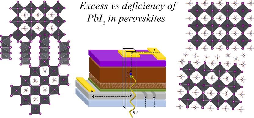 Article pubs.acs.org/jacs Unreacted PbI 2 as a Double-Edged Sword for Enhancing the Performance of Perovskite Solar Cells T.