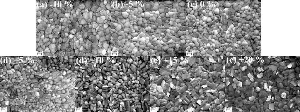 Additional SEM data Cross section SEM-images of complete cells are displayed in figure S.4, which show that the film thickness is rather unaffected by the stoichiometry.
