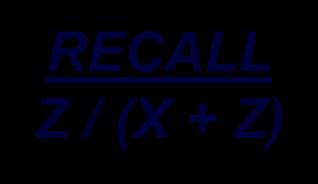Precision Recall ala Venn RECALL Z
