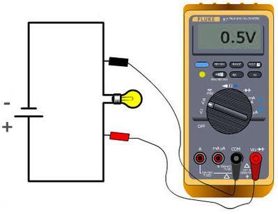 Unlike electric current, voltage does not exist at at certain point.