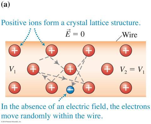 Units: Batteries and emf ε = W q ε = W [ J ] q [ C ] ε = [ Volts] The flow of charged particles between two locations is a physical phenomenon called electric current.