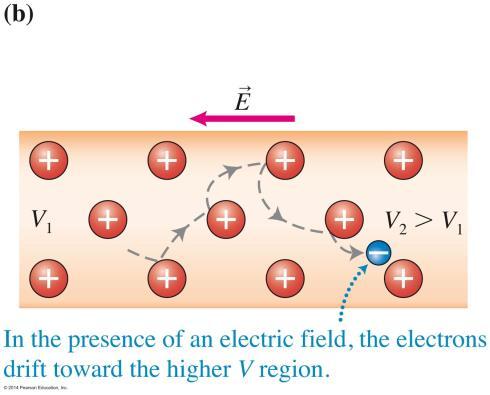 n most electric circuits, the moving charged particles are free electrons that are already in the wires and circuit elements.