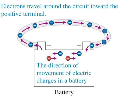 Negatively charged particles moving in one