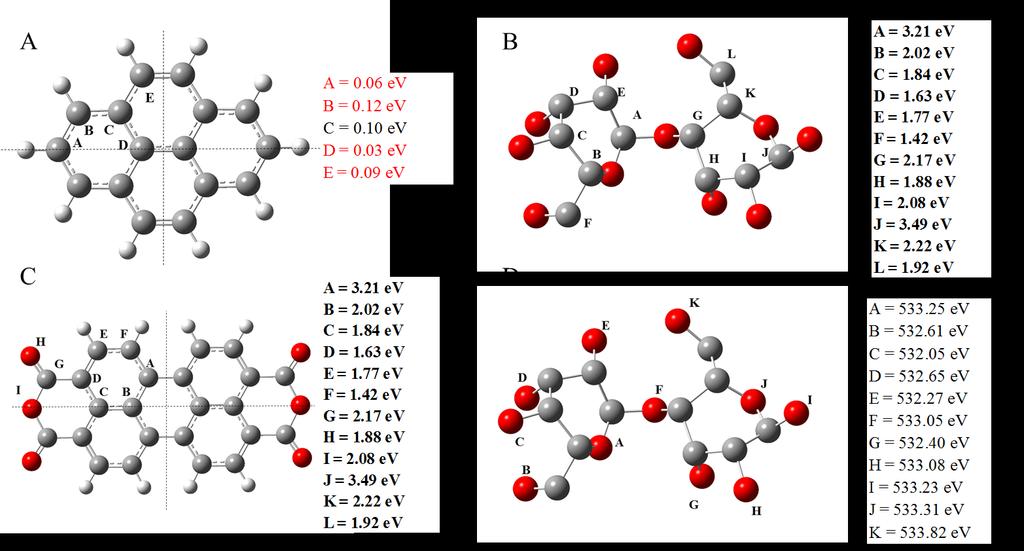 B.4 Detailed binding energy distributions for assorted compounds presented in the text 191 Figure B3.