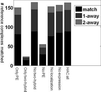 FIG. 2.Contribution of each data source.