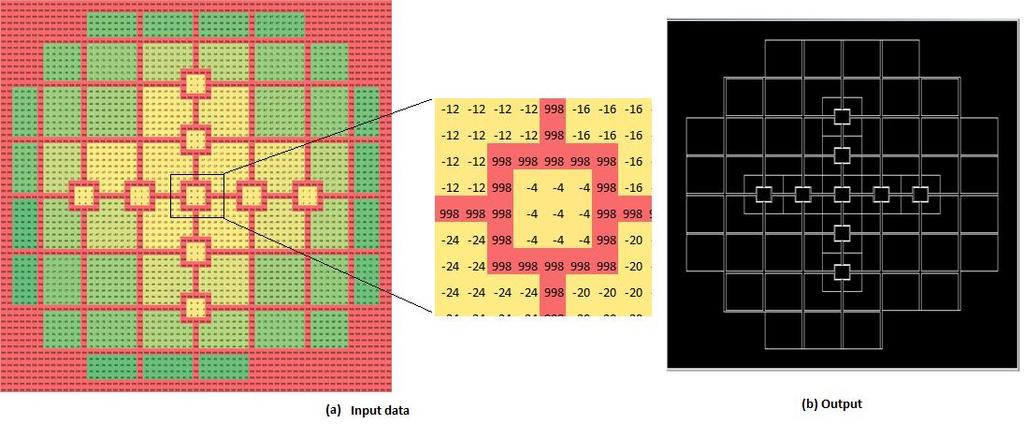 shown Fig.(6). Fig. (6): Water reflector models by WIMS CITATION code has been used for simulating the reactor core.