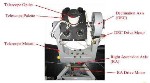 ROC Example: Damaged Telescope Drive Mechanism ROC Example: Damaged