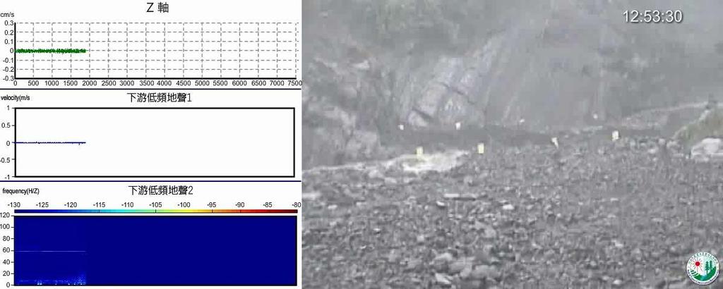 seismometer geophone Soil and Water Conservation Bureau (SWCB) Debris Flows Observation Data Torrential rain in Shenmu monitoring station, May 20, 2014 Seismic signals are about 4 min