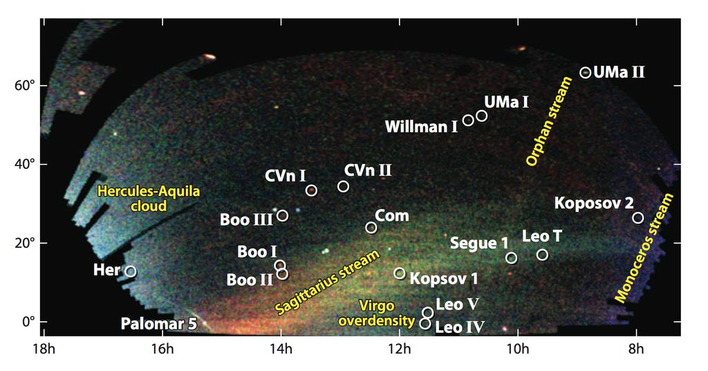 Figure 1: The famous Field of Streams stellar map created as a result of SDSS. The circles indicate Milky Way companions, most of which are dwarf galaxies and globular clusters.
