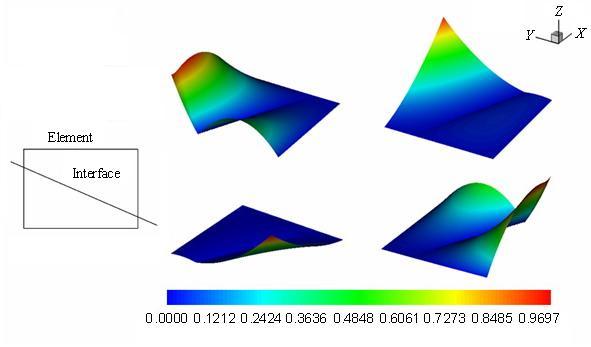 Development of X-FEM methodology and study on mixed-mode crack propagation 409 Fig. 4 Shape function for element-crossed interface To discretize the weak form (13) with Eq.