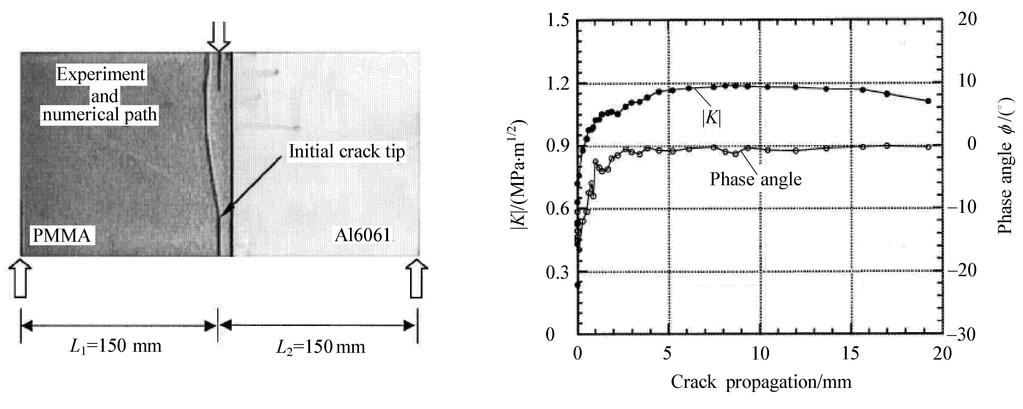 Development of X-FEM methodology and study on mixed-mode crack propagation The crack propagates towards the impact point from the beginning, which shows the character of mixed-mode crack propagation.