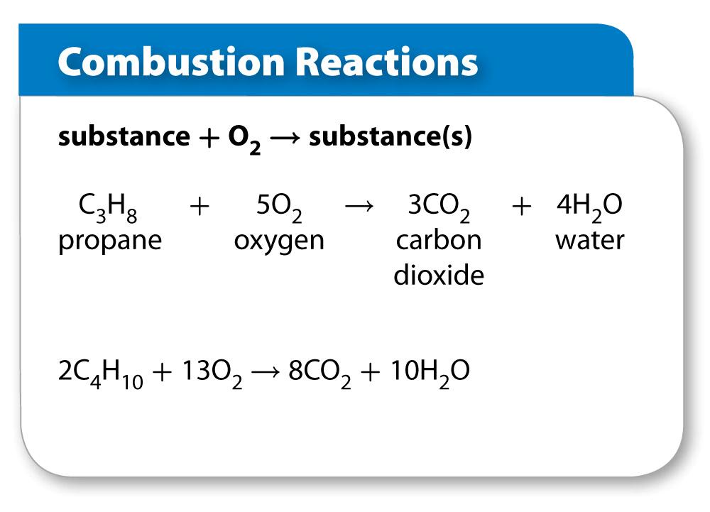Types of Chemical Reactions (cont.